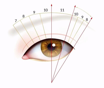 natural look lash mapping extensii de gene
